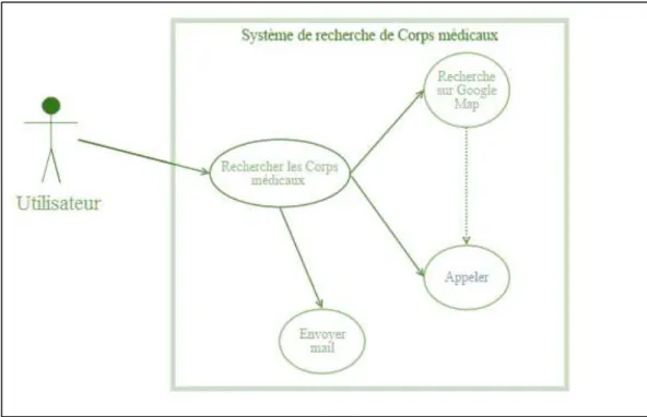 Figure 10: Diagramme de cas d'utilisation générale. 