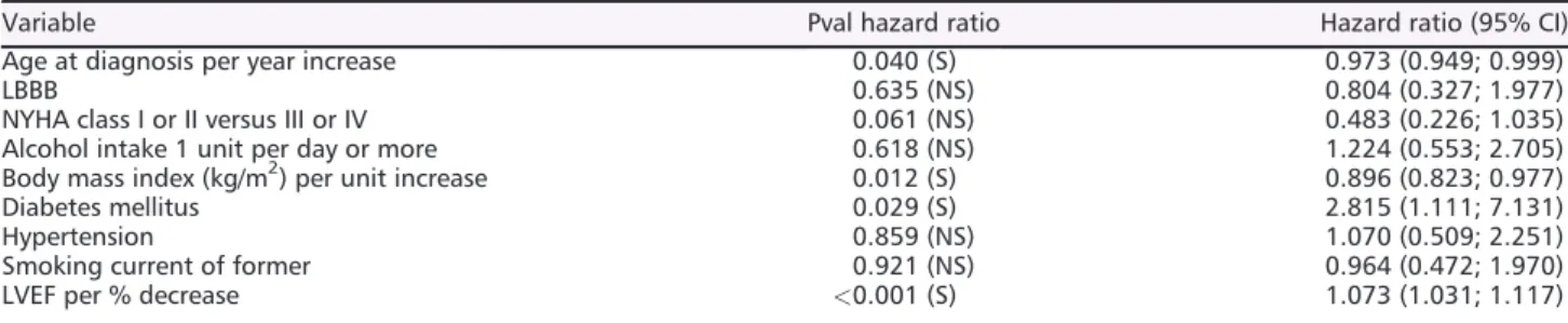 Table 2 Multivariable analysis for primary outcome