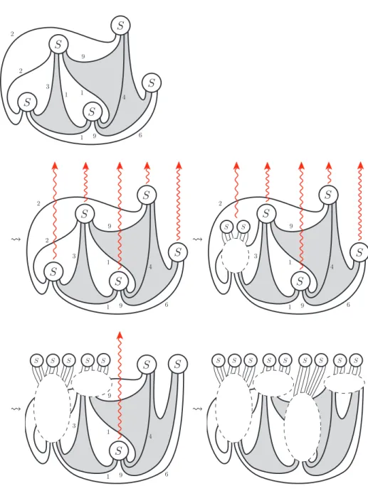 Figure 2. The initial steps of the jellyfish algorithm. The dotted ovals represent linear combi- combi-nations of Temperley–Lieb diagrams
