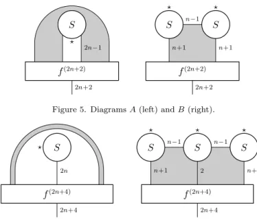 Figure 5. Diagrams A (left) and B (right).