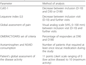 Table 2 Secondary outcomes