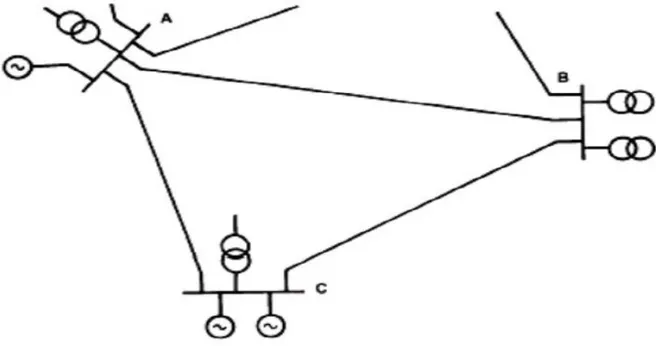 Figure I.3 : Exemple d’une partie d’un réseau de transport  I.5.2 Le réseau de transport HT  