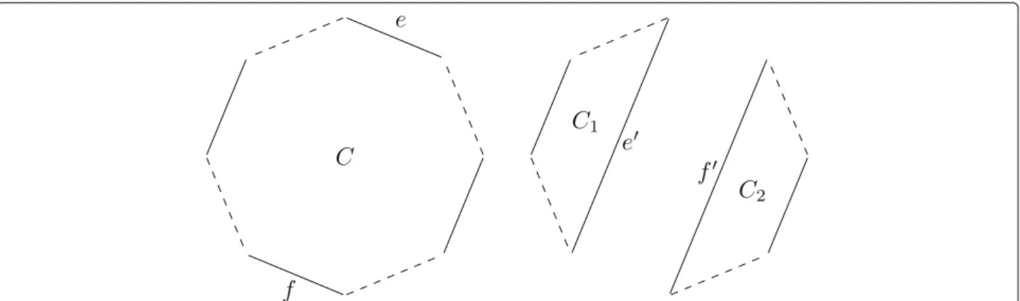Fig. 1 Illustration of a DCJ acting on edges e and f in a cycle C of a breakpoint graph