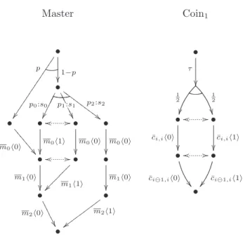 Figure 5: Automorphism between Crypt 0 and Crypt 1