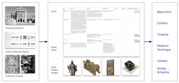 Diagram of the data collection  process