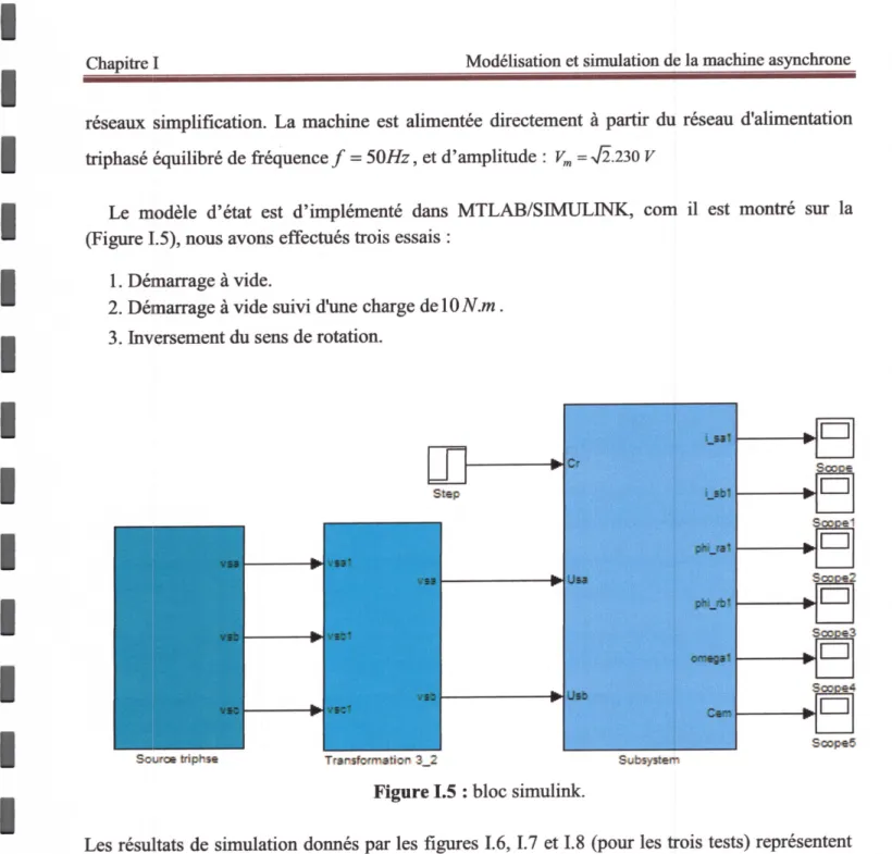 Figure 1.5 : bloc simdink.