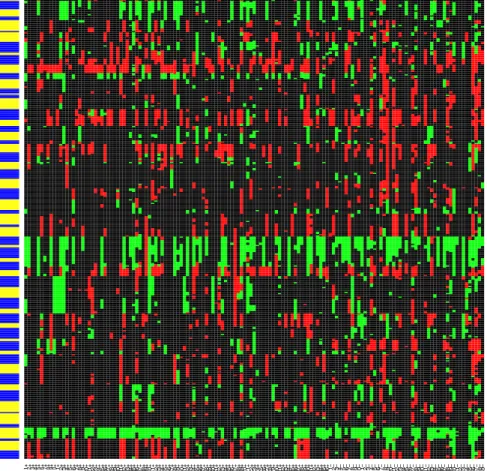 Figure 2: Clustering results for Data1. Losses are plotted in red, normals in black, gains in green