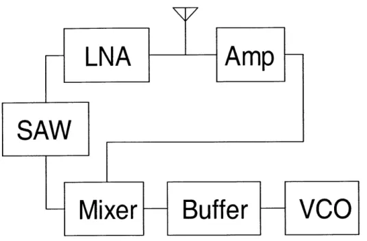 Figure  3:  Simplified  analog  relay  block diagram.