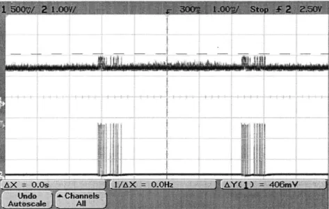Figure  8: Packet  transmission through  relay showing  simultaneous  transmission  and reception.