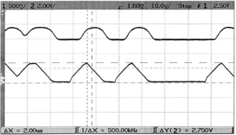 Figure 10:  Delay  without relay from  transmitter TX  pin to receiver RSSI  pin.