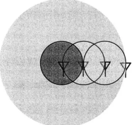 Figure 1:  Relaying  reduces total energy  by  1/#hops