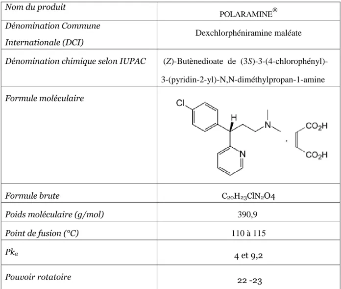 Tableau 1.  Quelques propriétés physico-chimiques du maléate de  DCP. 