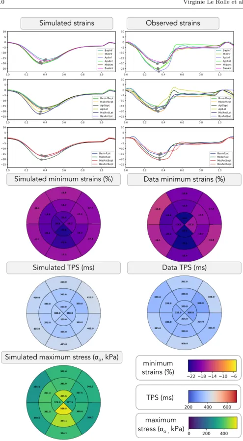 Fig. 5 Top panels: Comparison between simulated and experimental strain signals for a healthy case