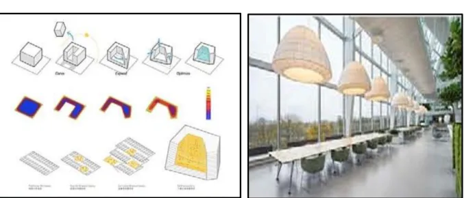 Figure III. 3 :   L’idée conceptuelle du bâtiment                       Figure III. 4 : Vue à l’intérieure du bâtiment                                   The Edge                                                                                         The Ed