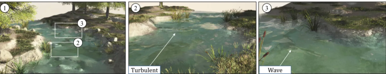 Figure 18: Example of a river procedurally generated by our system. The user specified the Rosgen type, the trajectory and the upstream and downstream flow
