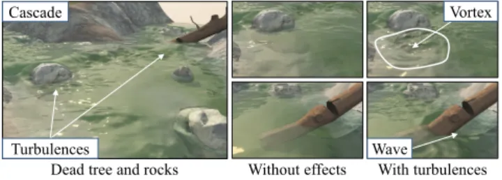Figure 22: A direct comparison between fluid simulation and our approach. [Left] A FLIP simulation that requires 9h of computation (excluding modeling iterations)