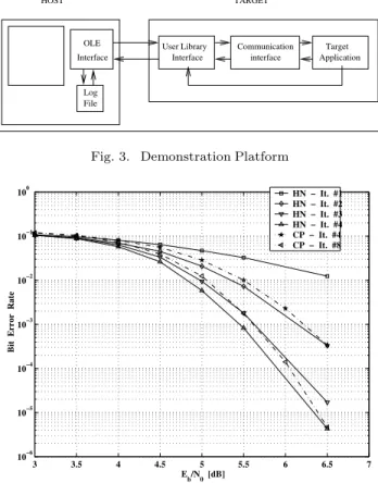 Fig. 3. Demonstration Platform