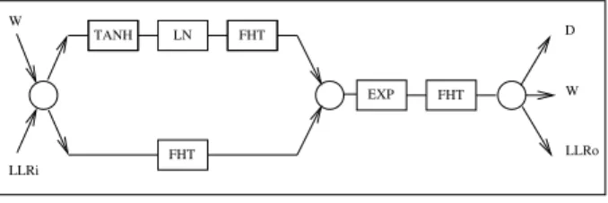 Fig. 1. The iterative process