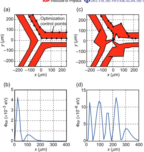Figure 4. Optimization of junction rf electrodes (shown in red). (a) Initial shape used for optimization and (b) the ponderomotive potential 8 pp at the center of the ponderomotive tube