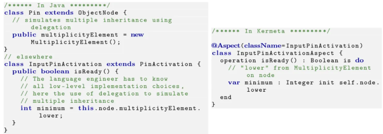 Figure 2.2: Comparison of the Java Implementation against the Kermeta Implementation.
