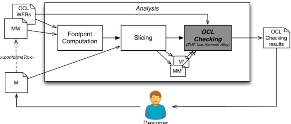 Figure 2.3: Approach overview