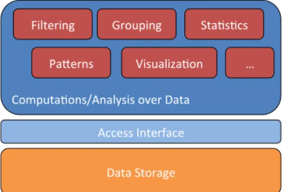 Figure 1.10 – Exploiting Observational Data