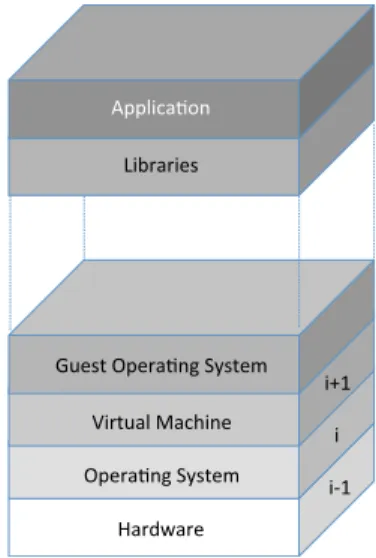 Figure 3.1 – An Example of a Multi-Layered System: All layers are possibly nondeterministic