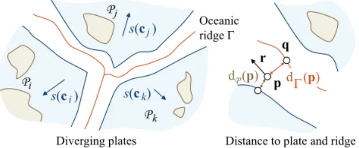 Figure 8: Oceanic crust generation between diverging plates.