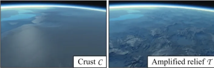 Figure 11: Procedural amplification of the oceanic crust obtained by adding noise with amplitudes and frequencies computed from the age and ridge direction parameters; small islands have been generated by the tectonic process.