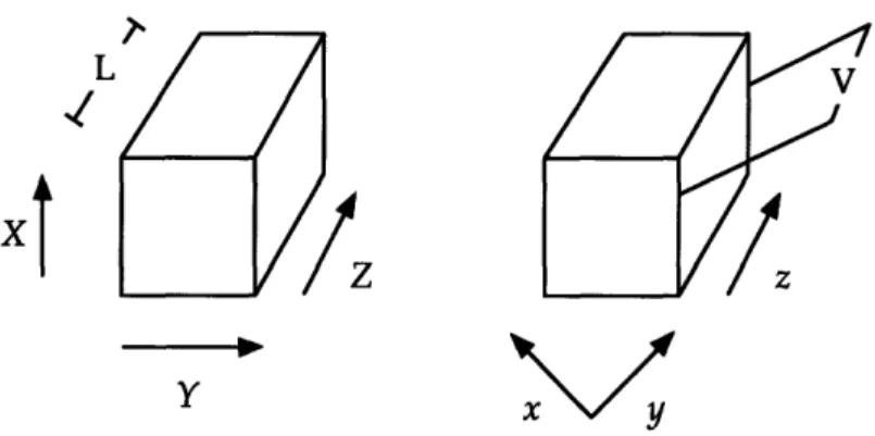 Figure  3-2:  Left:  A  KDP  crystal  without  an  applied  voltage.  Light  enters  on  the front  face  and  passes  through  the crystal  in  the  z  direction