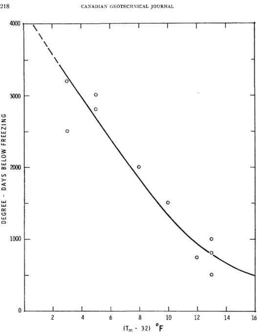 FIGURE  2 .   Relationship  between  air  freezing  index and  the  difference  between  mean  annual  temperature  and  the  freezing  temperature  of  water,  32&#34;  F.,  for  Continental  United  States 