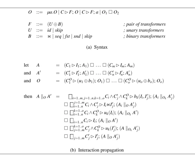 Figure 3.3: Composition adaptors for regular aspects