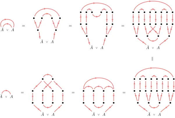 Figure 1: Id´ee de la d´emonstration du th´eor`eme 0.1.4