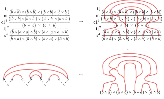 Figure 4: Du calcul des structures aux N -r´eseaux