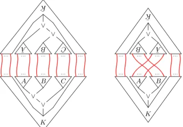 Figure 7: La forme des α↓-r´eseaux et des σ↓-r´eseaux