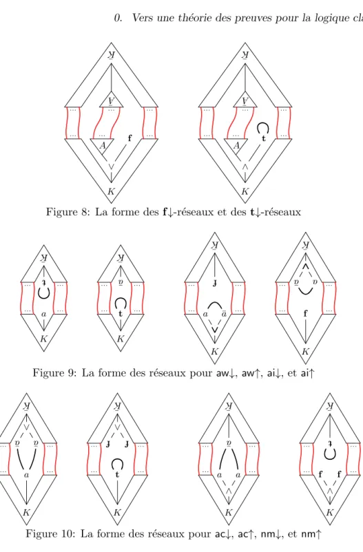 Figure 9: La forme des r´eseaux pour aw↓, aw↑, ai↓, et ai↑