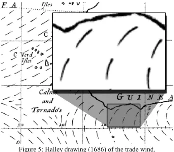 Figure 5: Halley drawing (1686) of the trade wind. 