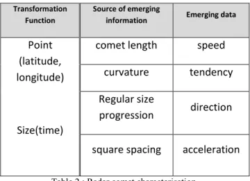 Table 2 : Radar comet characterisation. 