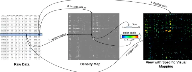 Figure 19: KDE maps value displayed with the size visual variable to display a matrix 