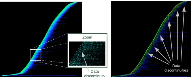 Figure 22: Time series of the incremental number of aircraft over time (left) and the corresponding density map (right)