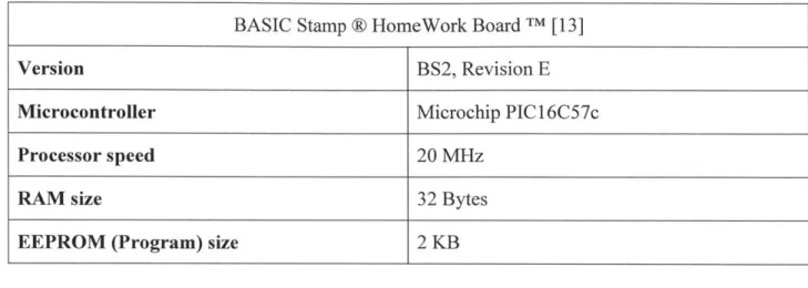 Table  1: BASIC  Stamp  @  microcontroller properties