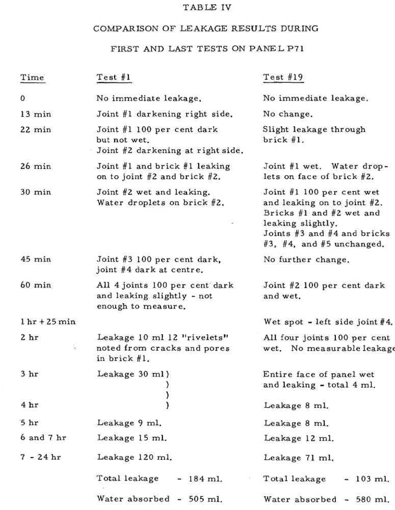 TABLE  IV 