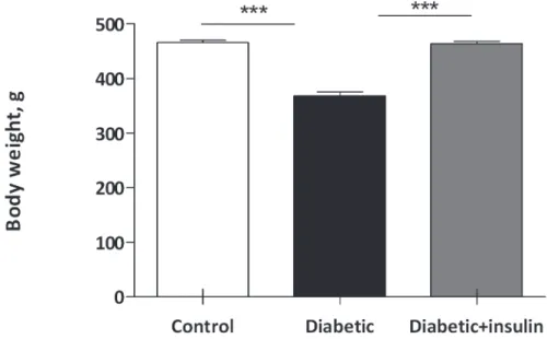 Table 2. Plasma parameters in control, diabetic and diabetic treated with insulin rats.