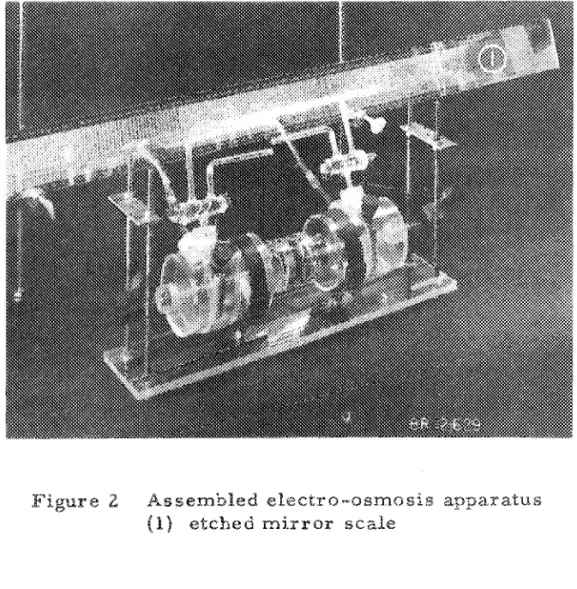 Figure 2 Assembled ･ｬ･｣ｴｲｯｾｯｳｭｯｳｩｳ apparatus (l) etched mirror scale