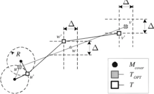 Fig. 9. An example of the construction of the candidate tree T from the optimal STP-MSP tree T .