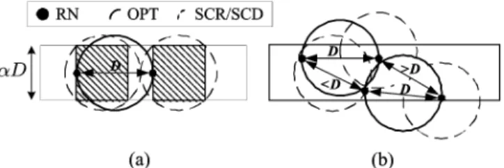 Fig. 4. Tight examples of the 2 and 1.5 approximation ratios obtained by the in-strip subroutines of the (a) SCR and (b) SCD algorithms.