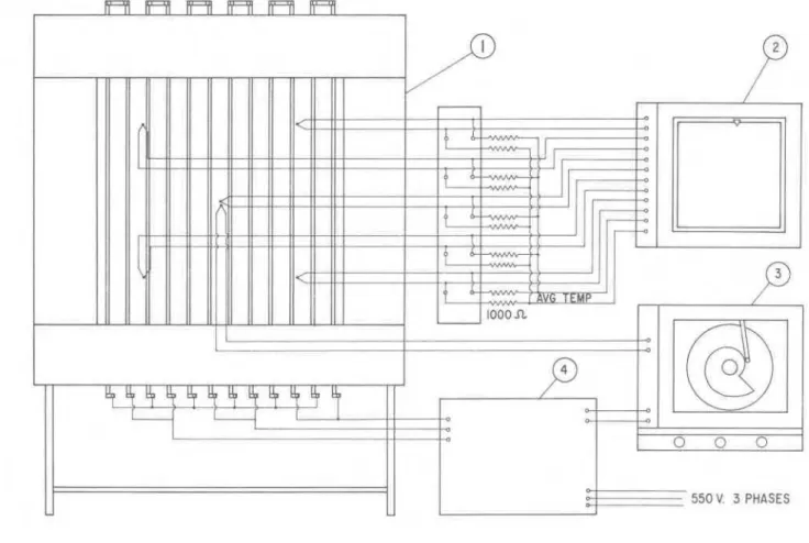 FIGURE  2  TEMPERATURE  RECORDING  AND  CONTROLLING  SYSTEM 