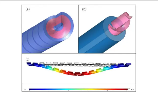 Figure 5.  COMSOL model of the metallized NS: (a) for a thin metallic layer (the helical shape is preserved), (b) for a thick metallic  layer (the helical shape is lost and the NS is transformed into a tube), (c) deflection of the NS in nanometers for an a