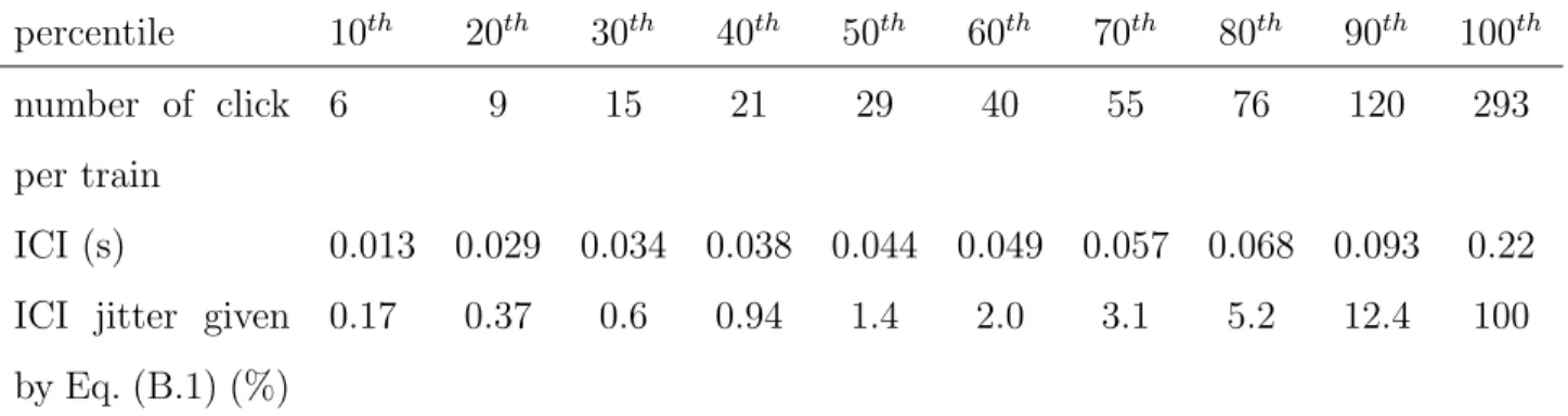 Table 1: algorithm parameters to built the time-ICI map