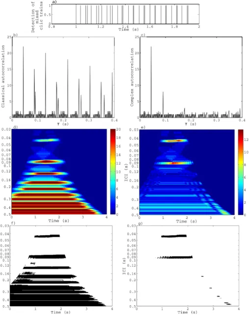 Figure 2: (a) Example of two interleaved simulated click trains as it would be received by a hydrophone